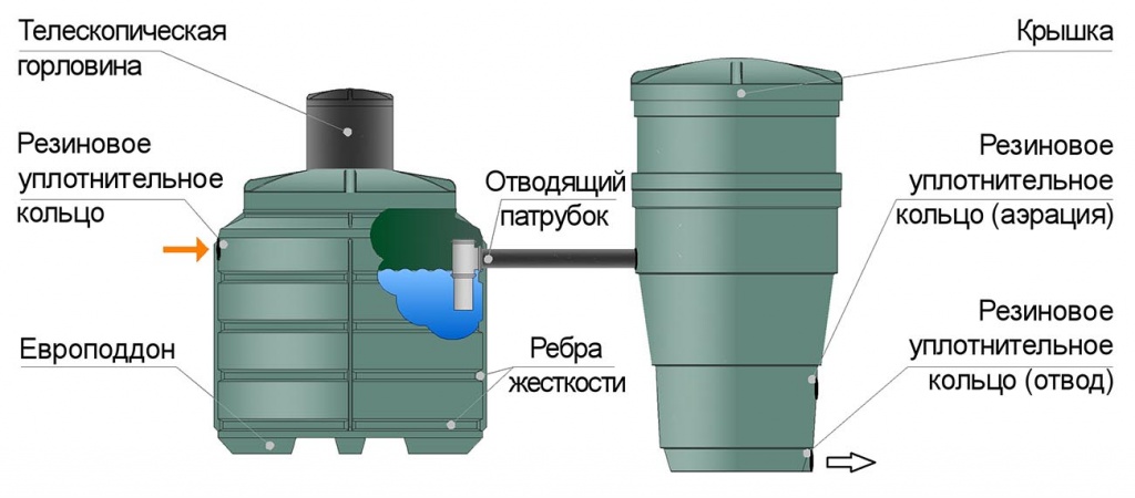 внутреннее устройство ЯЫ5