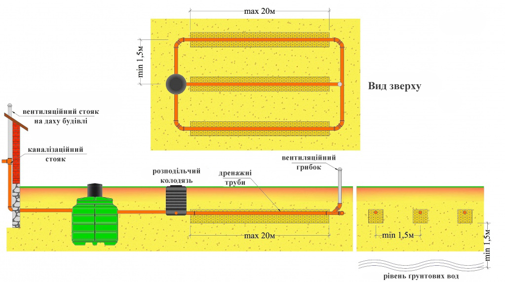 Схематичне розташування елементів автономної каналізації GreenRock ZS4 для монтажу, Дніпро